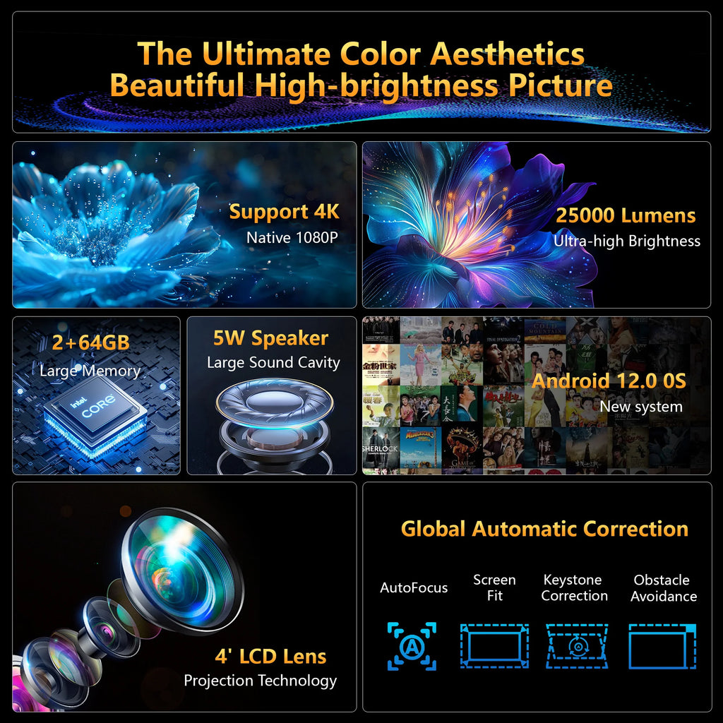 HORLAT M4 4K Mini Projector (25,000 Lumens) – Android 12 + Auto Focus