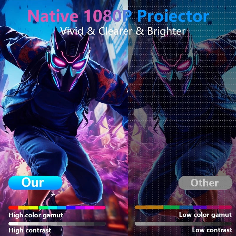 30000 Lumens 4K UHD Projector Laser Focus Android 12 WiFi 1080P Full HD Home Theater Movie Projector For Netflix M10 PLUS