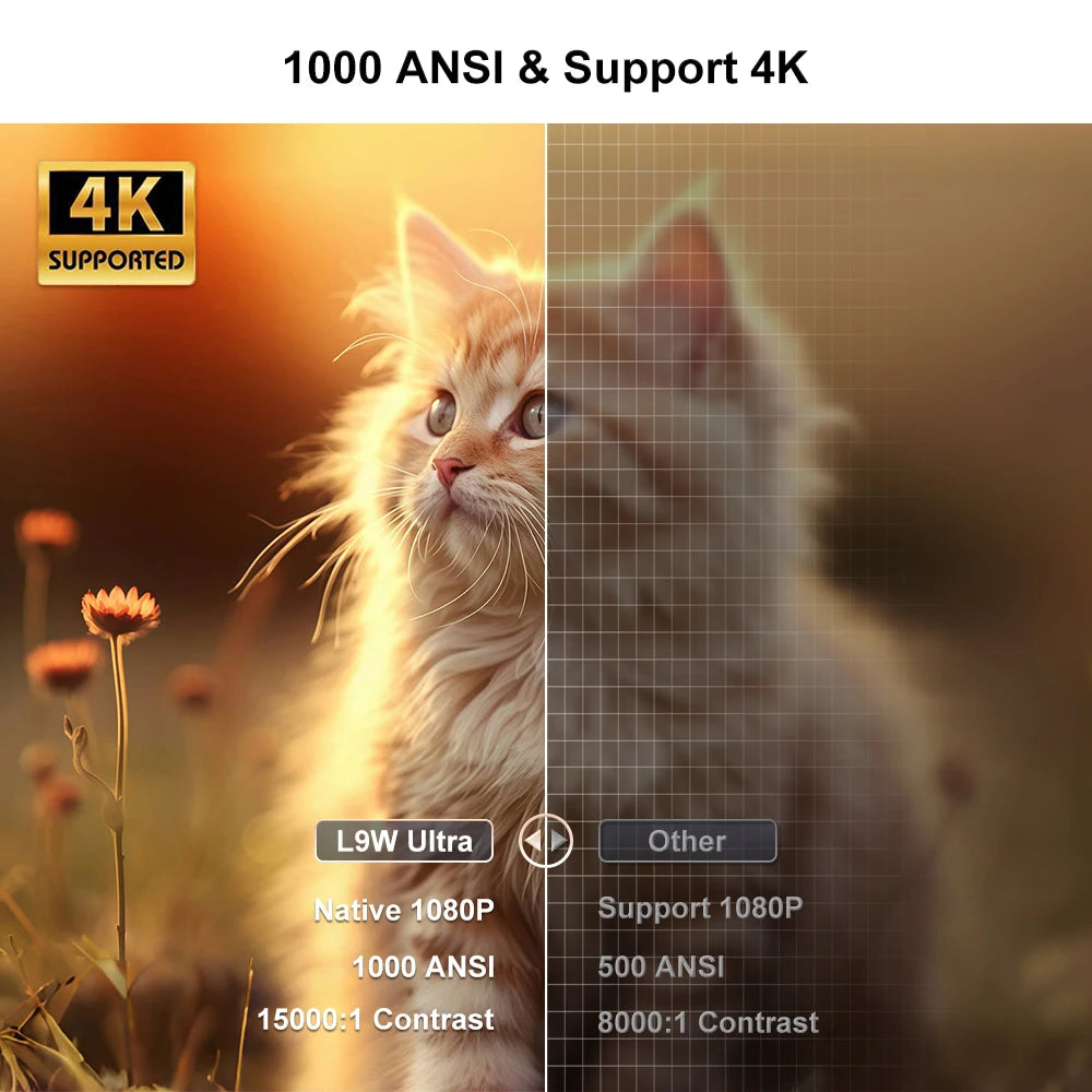 Touyinger L9W 4K Mini Projector (Android) | Full HD Home Theater + Bluetooth